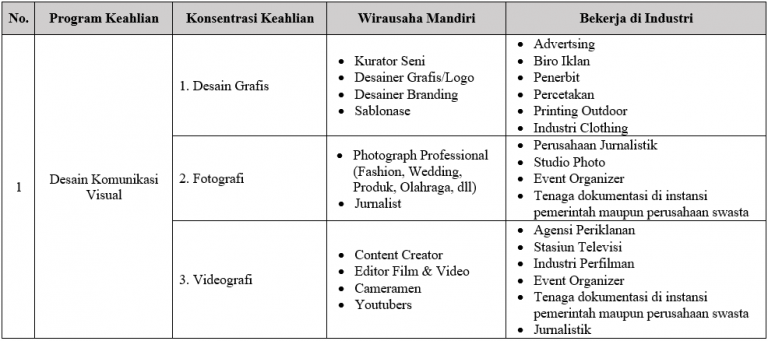 Desain Komunikasi Visual - SMK Negeri 7 Samarinda